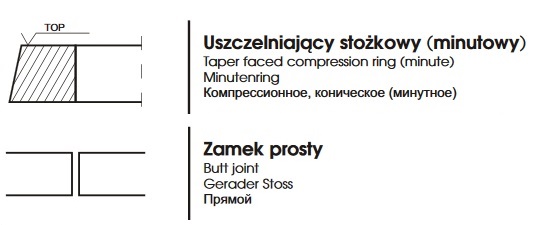 Pierścień uszczelniający sprężarki MF 65,00x2,5x2,9 10041