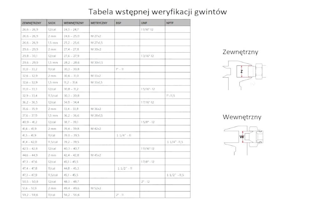 ŚRUBA OCZKOWA FI12-8L M14X1,5 WARYŃSKI