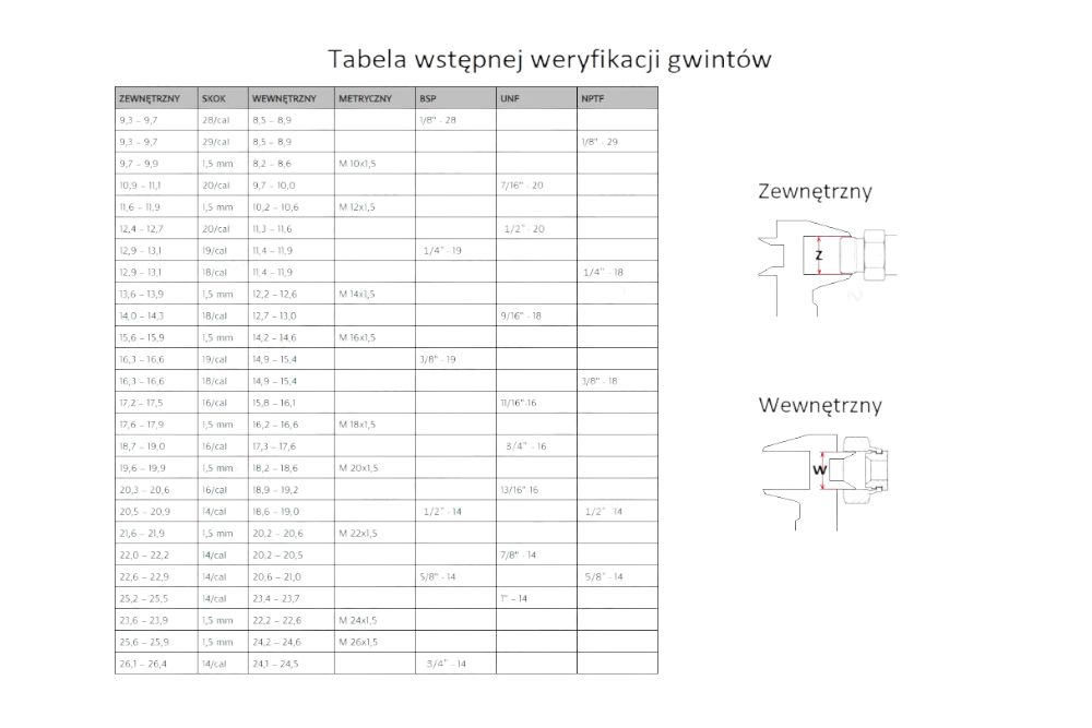 ŚRUBA OCZKOWA FI18-10L M16X1,5 WARYŃSKI