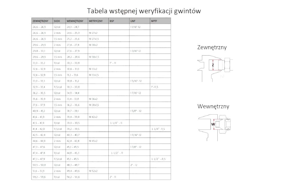 TULEJKA RÓŻNICOWA HYDRAULICZNA AB M16X1,5 10L GZ X 1/4  BSP WARYŃSKI