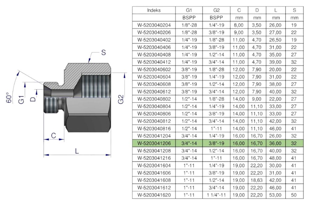 TULEJKA RÓŻNICOWA HYDRAULICZNA CALOWA AB 3/4GZX3/8GW WARYŃSKI