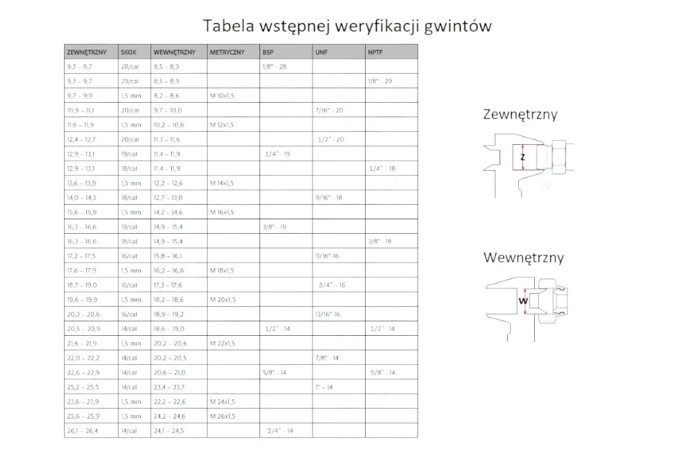 ZŁĄCZKA HYDRAULICZNA CALOWA  BB 11/16 ORFS (UNF) WARYŃSKI