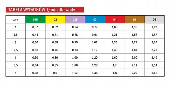 KOMPLET DYSZ ROZPYLACZY BELKA 21M ESI 110 05 ALBUZ CERAMIKA 42XSztuk RSM