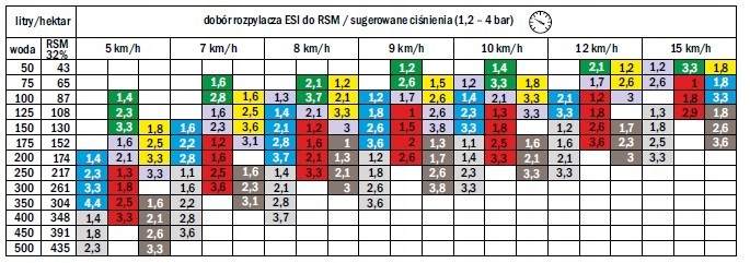 ROZPYLACZ RSM dysza rsm BELKA ESI 110 04 ALBUZ KRYZA CERAMIKA