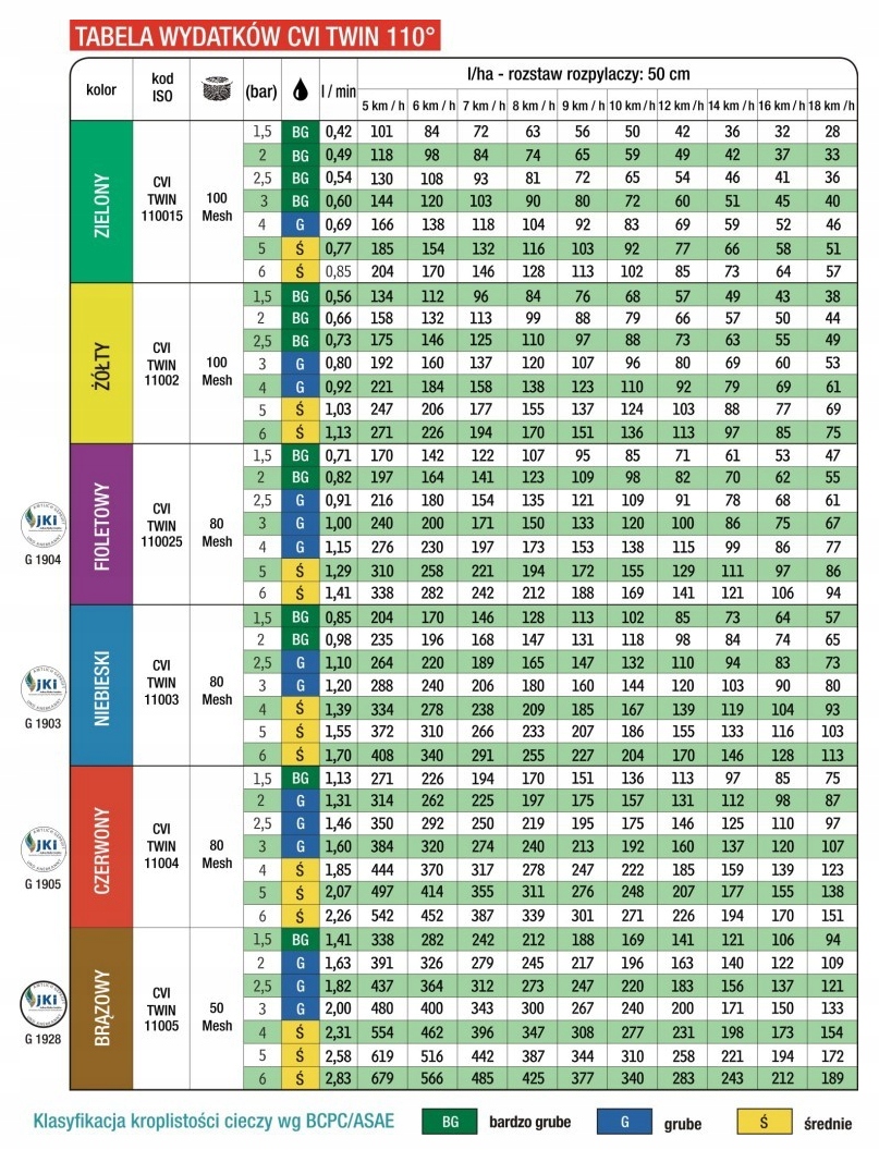 ROZPYLACZ DYSZA EŻEKTOROWY ALBUZ CVI-TWIN 110 04
