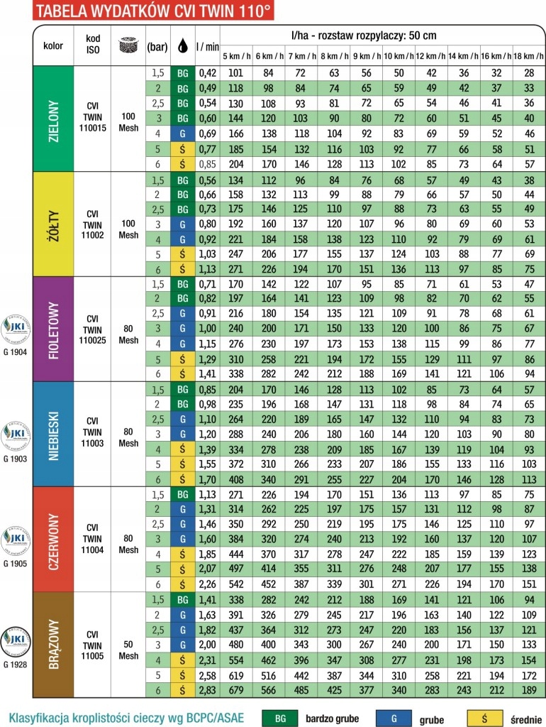 Dysza rozpylacz eżektorowy ALBUZ CVI TWIN 110 05 brązowa
