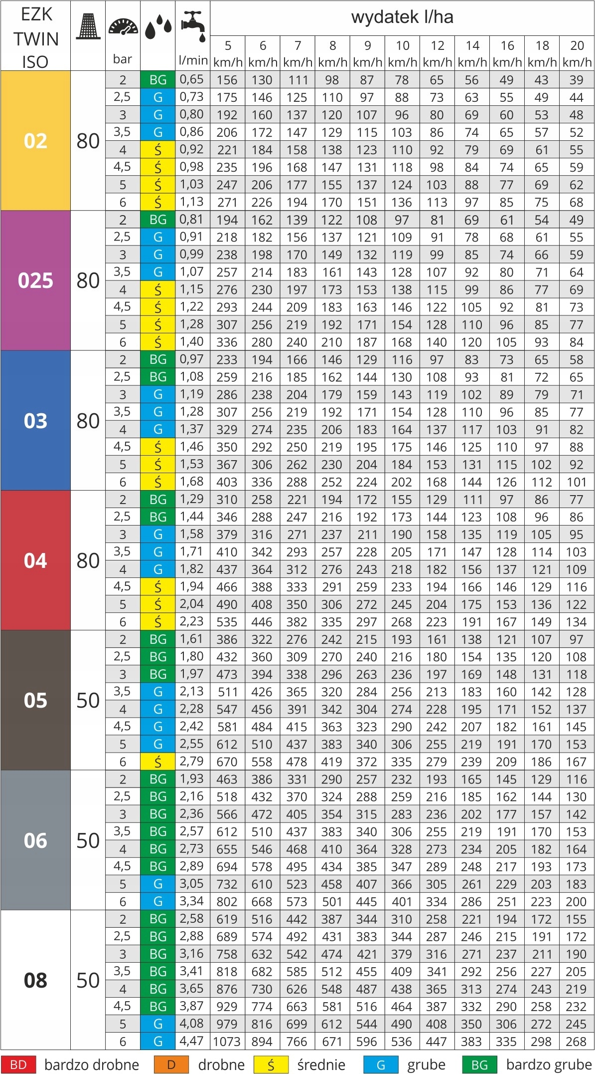DYSZA Dwustrumieniowa rozpylacz MMAT eżektor dwustrumieniowy 36 sztuk !