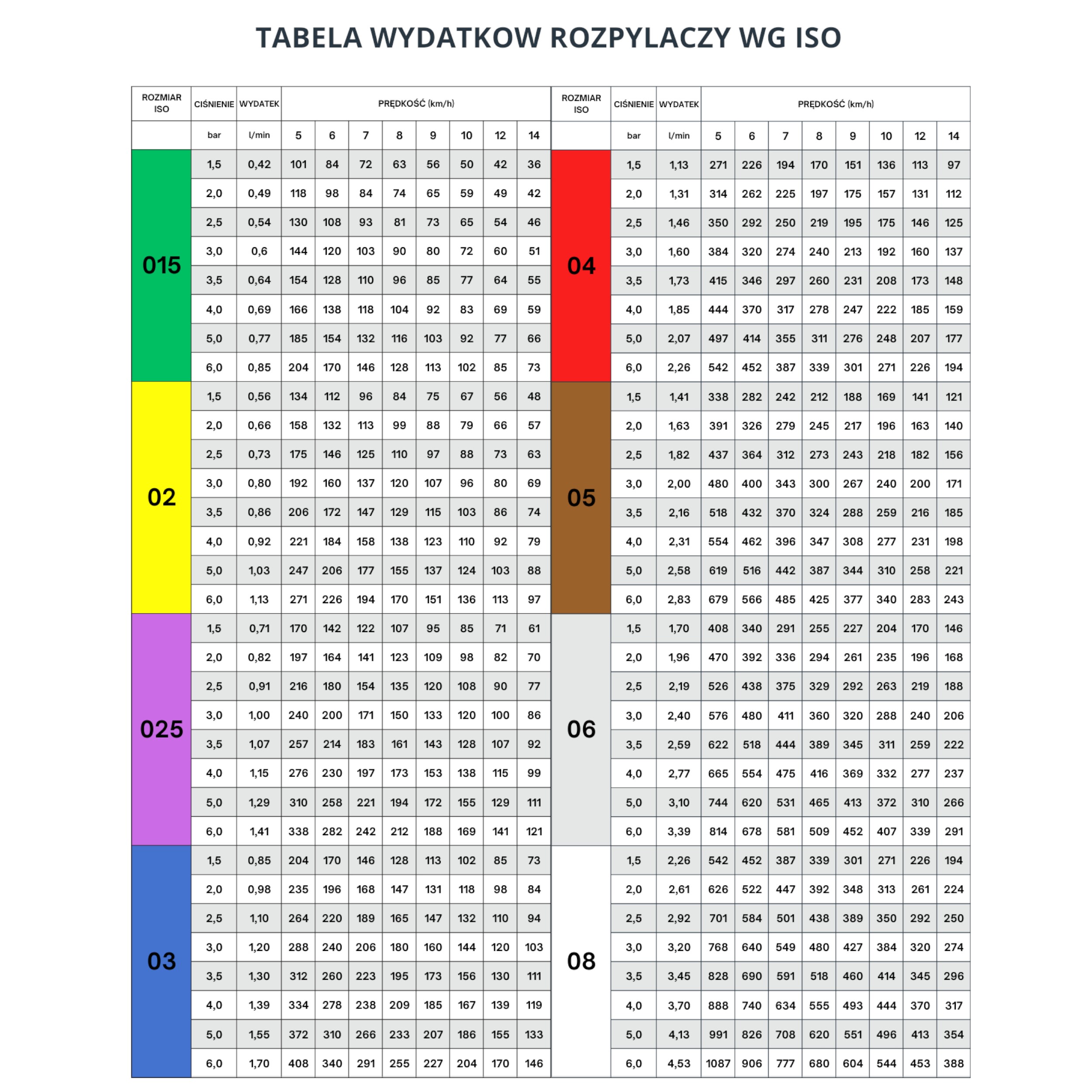 Dysza do opryskiwacza polowego, żółta AIR MIX 110° 02 VP EżEkToR