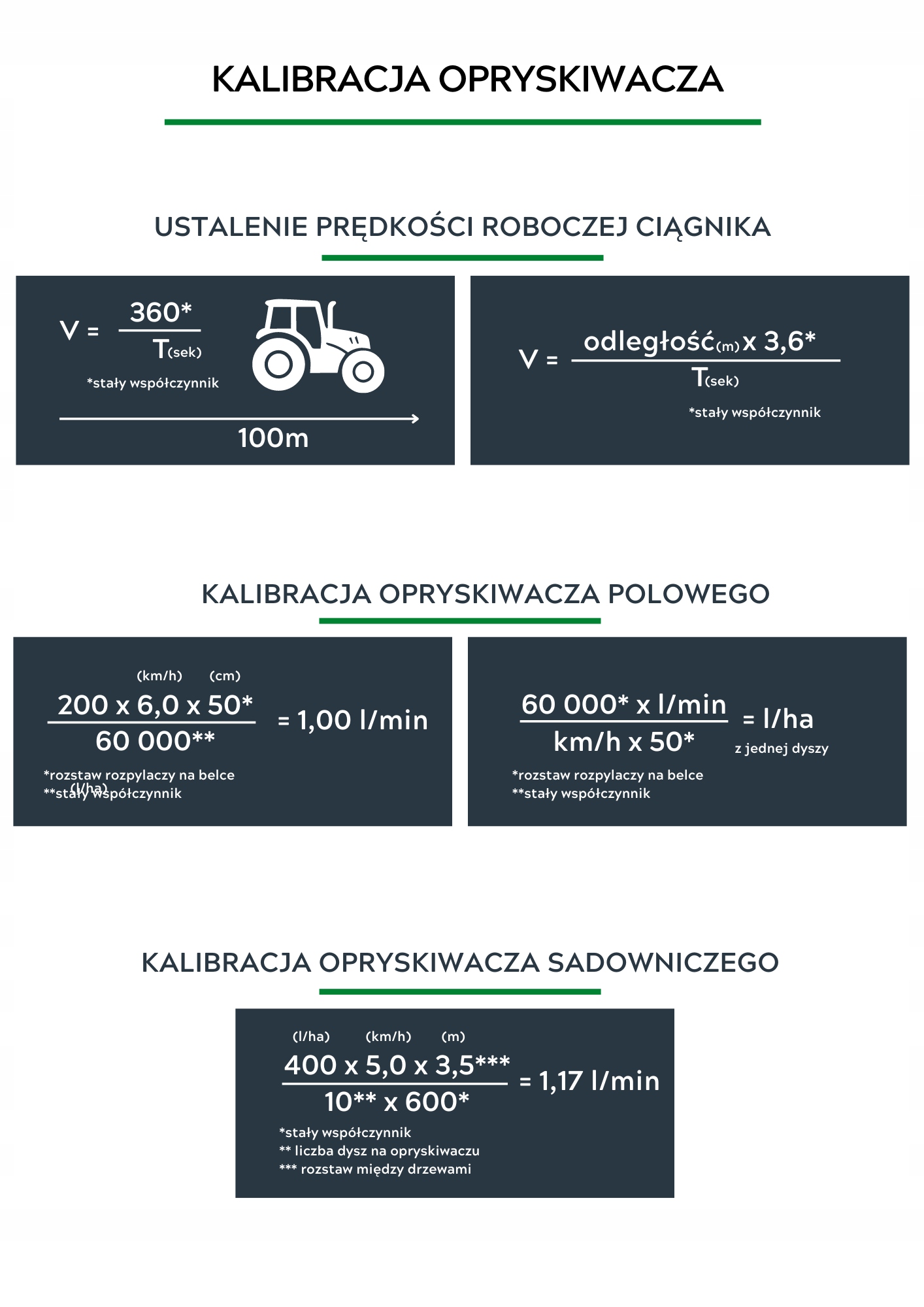 Dysza końcówka do opryskiwacza czerwona rozpylacz Magnojet 110 04 VK