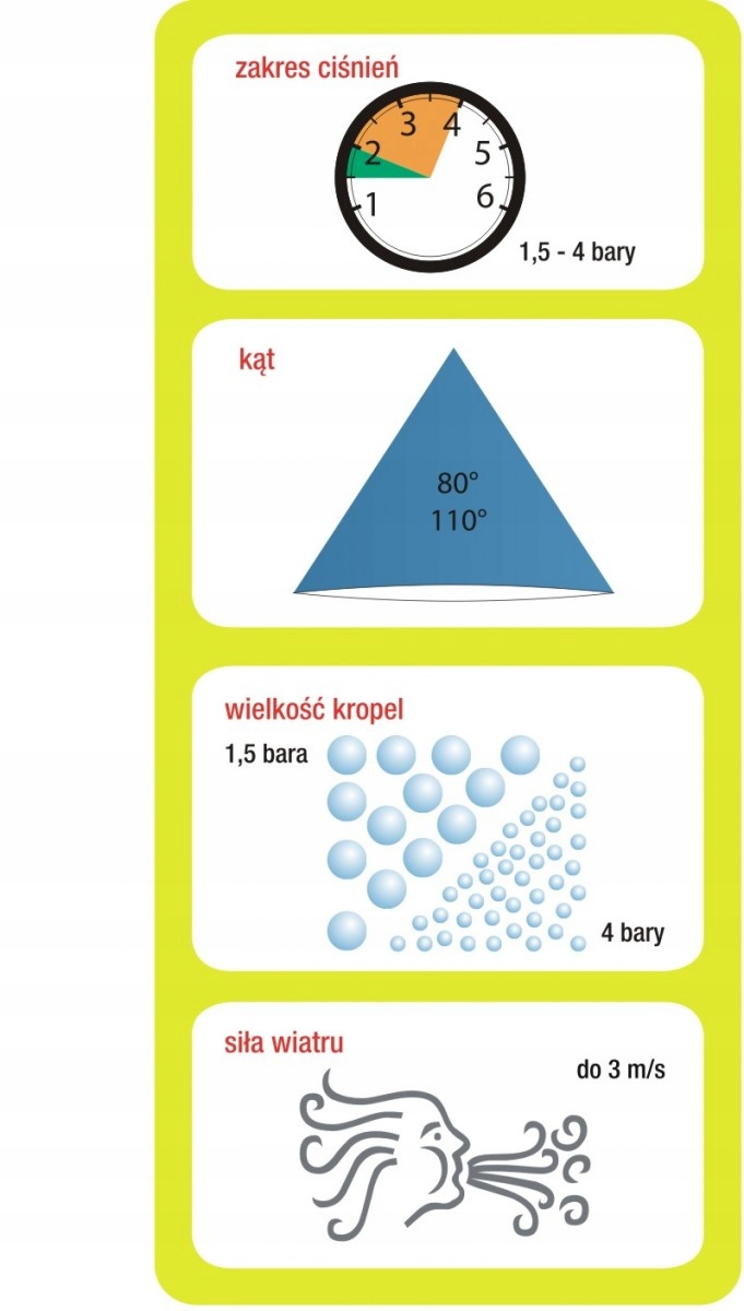 Rozpylacz ceramiczny Albuz AXI 110° 025 VK Fiolet