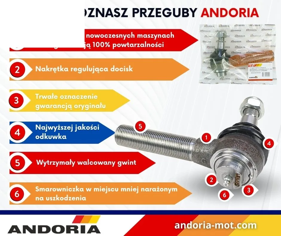 Przegub kulowy kierowniczy, końcówka drążka, prawy do ciągnika Zetor