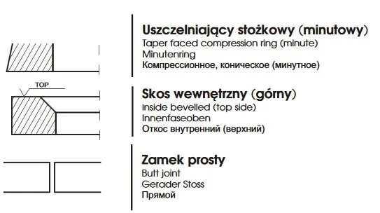 Pierścień tłoka do Zetor 102,00x3,0x4,3 14442