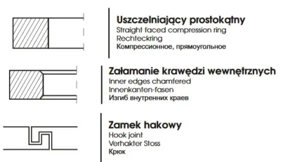 Pierścień tłoka sprzęgła osi napędzanej do ciągnika Ursus C385 17811
