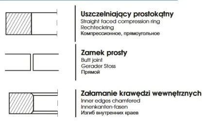Pierścień uszczelniający chromowany MF4 98,476x2,38x3,87 26418