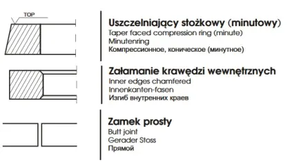 Pierścień MF4 98,476x2,38x3,87 26419